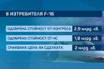 Следката за F-16: Изтребителите ще струват около 2 млрд. лв.(ОБЗОР)