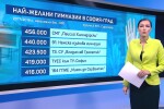 Кои са най-желаните гимназии сред седмокласниците? (ОБЗОР)