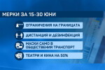 Извънредната епидемична обстановка остава в сила до 30 юни (ОБЗОР)