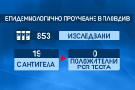 Масовото проучване в Пловдив: Само 2% от населението се е срещало с COVID-19