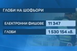 Над 11 хил. електронни фиша са връчени на шофьорите по границите