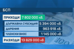 14 партии не са подали финансови отчети за миналата година