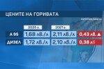 На прага на лятото: Горивата са значително по-скъпи от миналата година