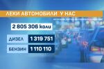 Експерт: Високата употреба на дизелови автомобили у нас е пряко свързана с ниските доходи на българина