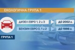 Антикорупционната комисия предлага да не се въвеждат екостикери за МПС