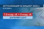  Актуализация на бюджета: Допълнителен дълг и инфлация от почти 11%