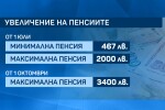 467 лв. става минималната пенсия от 1 юли