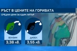 Докато депутатите обсъждат мерките: Поскъпването на горивата изяде отстъпката от 25 ст.