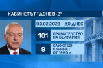 Гълъб Донев е най-дълго управлявалият служебен премиер