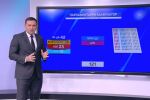Парламентарен калкулатор: Какви са възможните коалиции?