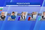 „Тя където ходи, ходи с 50-60 хиляди гласа“: Коя е жената от малката партия „Величие“?