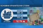 В очакване на еврото: Стоковата борса с информация за цените на основни продукти