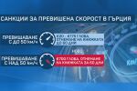 Превишена скорост в Гърция: Шофирате с над 50 км/ч над ограничението – глобяват ви със 700 евро