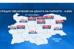 Предвижда се средно увеличение на тока за бита с почти 3% от 1 юли, а на парното – с 4,5%