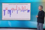 Симеон Матев: Шансът да ни удари мълния е два пъти по-голям, отколкото да спечелим от тотото