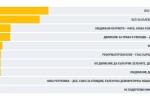 При 100% обработени протоколи: ГЕРБ – 32,65%, БСП – 27,20% (ОБНОВЕНА) 