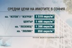 Кредитен консултант: Скандалът с имотите на властта няма да понижи цените на пазара