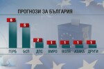 Повече места за големите европейски семейства в ЕП според прогнозите 