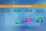 Живодар Терзиев: Спадът на цените на бензиностанциите ще бъде тенденция през март