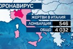 Tрагичен рекорд в Италия: 793 души починали за денонощие от COVID-19