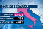 Още по-строги мерки срещу COVID-19 в Италия: Армията патрулира по улиците