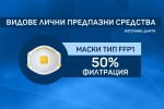 Кои маски са подходящи за защита от коронавирус