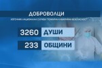 Как ще бъде организиран щабът на доброволците срещу коронавируса?