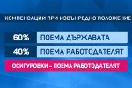 Няма засегнати страни при мярката „60:40“, твърдят търговски адвокати