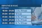 МЗ пусна нов график за обучение в клас на учениците от 5. до 12. Клас