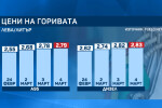 За 9 дни горивата у нас поскъпнаха средно с над 12 ст. за литър