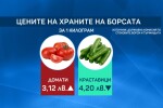 Очаква се скок в цените на основните хранителни продукти