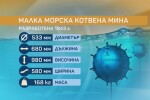 Какви може да са мините в Черно море?