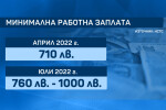 Минималната заплата: Синдикати искат тя да стане 760 лева