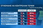 По-тежки наказания: КАТ ще отнема повече контролни точки на нарушителите