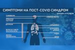 Последиците от COVID-19: Един от пет души развиват някакво заболяване 