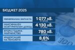  Парите на държавата: Спорове в бюджетната комисия 