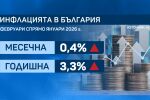 Кои стоки и услуги са със най-значително поскъпване?