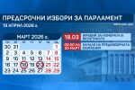 34 дни до изборите: Партиите влизат в кампания от 20 март
