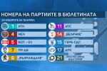 Номерата в бюлетината са ясни: Как партиите разчетоха късмета си?