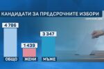 Близо 5000 кандидати влизат в битката за новия парламент, за едно място ще се борят средно 20 души 