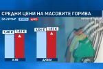 Поскъпване на горивата по бензиностанциите у нас