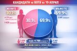 Битка за глас и място: Едва 30% от кандидат-депутатите са жени