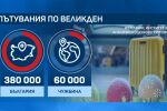 Пътувания за Великден: Около 380 хиляди българи избират българското Черноморие 
