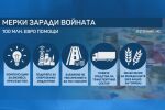Държавата дава 100 млн. евро срещу инфлацията, бизнесът: „Не стигат дори да оцелеем!“