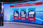 Войната отрови природата: 5 млн. тона вредни емисии само за две седмици