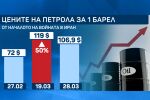 Месец война в Близкия изток: Петролът скочи с 50%, хутите се включиха в бойните действия