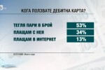 Култура на използване на дебитните карти