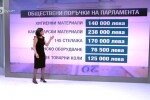 За какво парламентът ще похарчи над 1 млн. лв.