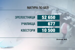 52 хил. зрелостници се явяват на матура по български