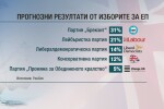 Вместо да са вън от Евросъюза британците избират 73-ма евродепутати